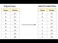 4 5 Label Encoding Data Pre-Processing Machine Learning Course