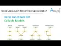 Deep Learning in TensorFlow L3 - Keras Functional API Callable model
