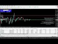 Download Lagu Live XAUUSD - GOLD - My Trading Strategy 28/9/2025