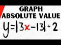 Graph Absolute Value Equation and Find Vertex Algebra 2 Exercises