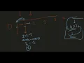 945 Minimum Increment to Make Array Unique POTD Leetcode Sorting Explanation with Code