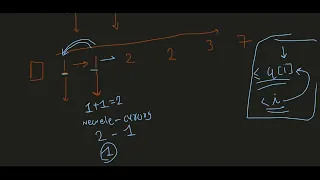 945 Minimum Increment to Make Array Unique POTD Leetcode Sorting Explanation with Code