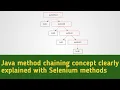 Java method chaining concept with Selenium - Telugu