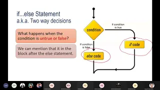 Python Lecture-8 Conditional Statements