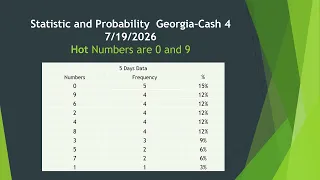 Georgia Pick 3 4 Hot Numbers Today Daily Statistical Analysis 07192026