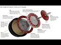Roulette Rigged Scams - The real inside truth online magnets rigged wheels and balls Must see