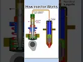 Download Lagu how does an injector works? #shorts