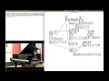61 Live Coding Toolkit for Pure Data - Part 7