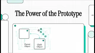 JavaScript Prototypes How does inheritance actually work in JS