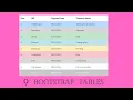 9 Types of Tables in Bootstrap