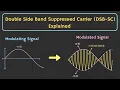 Introduction to Amplitude Modulation Double Side Band Suppressed DSB-SC Carrier Explained
