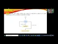 Lesson 4 PHP Control Structure Theories and Applications