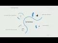 DrupalCon Nashville 2018 Decoupled Drupal Hard Problems