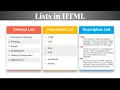 Creating Lists in HTML Ordered Unordered and Description List HTML List