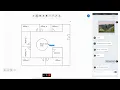 Real-time collaborative whiteboard aka Sketch