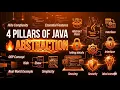 Abstraction in Java 4 Pillars of OOPS