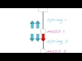 Multiple spring-mass system Simulation Computer Animation Khan Academy