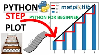 PYTHON HOW TO PLOT STEP PLOT PYTHON FOR BEGINNER PLOTTING