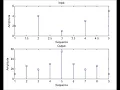 Autocorrelation technique - Declaration Method in MatLAB