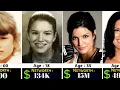 Gina Carano Networth Evolution From 1982 - 2025