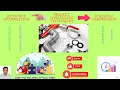 Project Scheduling Techniques Resource Optimization Schedule Compression