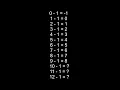 First Grade - Subtraction table for 0 to 12
