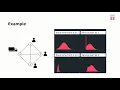 Chance Constraints and Simulation