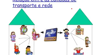 Camada de Transporte - Aula 1