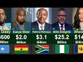 50 Richest Black People in 2026 Their Net Worth and African Origin