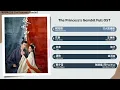 Download Lagu The Princess's Gambit Full OST《桃花映江山》影视原声带