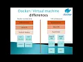 How to build a docker image of a python application