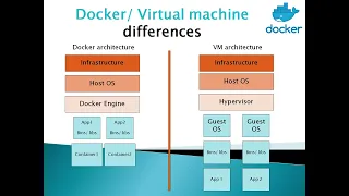 How to build a docker image of a python application