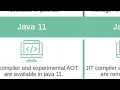Java 11 Vs Java 11 Features