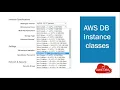 04 DB instance classes