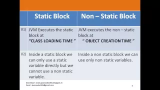 Java Basics Part 1 - Q 15 Static And Non static