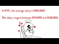 Account manager salary