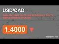 USDCAD Price Tests the Resistance of Its Simple Moving Average 5 Aug 2026