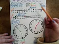 Elapsed time Anchor Chart Week 5 Lesson 1