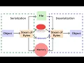 Insecure deserialization attack - Practical step by step exploitation