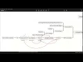 Differences between Dynamo DesignScripting Python