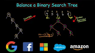 Balance a Binary Search Tree Leetcode