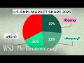How Buy Now Pay Later Makes Billions From Free Loans WSJ The Economics Of