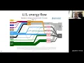 Lecture 3 Energy Systems Overview - Energy Systems Analysis Open Course