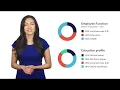 Numerical Reasoning Test Practice - Data Interpretation