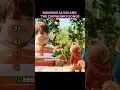 Ranking Alvin and the Chipmunks songs