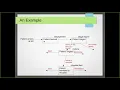 Session 5A Lecture 1 An Introduction to Discrete Event Simulation