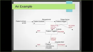 Session 5A Lecture 1 An Introduction to Discrete Event Simulation