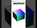 Rotating 3D parametric cube using python parametric cube using Python World of Python