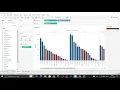 Tableau Lesson 11 1 side by side Bar Chart