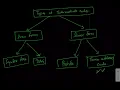 GATE CSE Compiler Design Intermediate Code generation Phase Part 1 Ankit Bharadwaj IITR